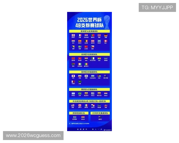 2026年世界杯时间表完整版,涵盖开幕式、比赛日期及重要赛事安排 2026年世界杯时间表完整版,涵盖开幕式、比赛日期及重要赛事安排