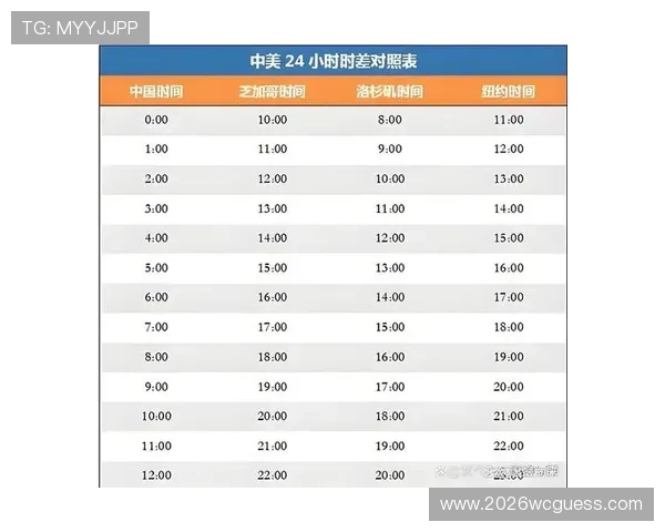 2026年世界杯赛程表完整版,比赛时间、场馆信息及实时比分更新 2026年世界杯赛程表完整版,比赛时间、场馆信息及实时比分更新