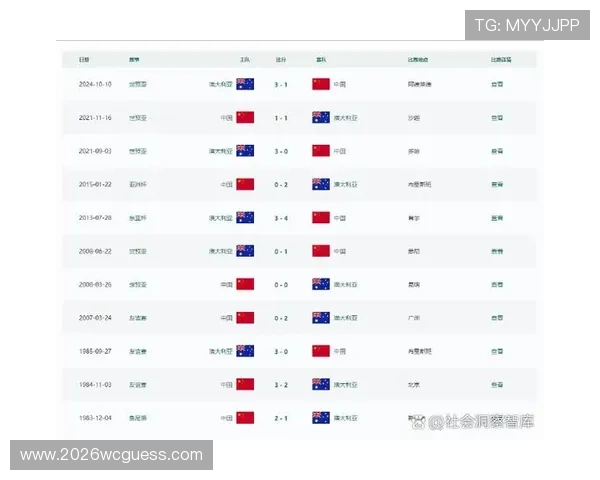 中国队2026世界杯预选赛赛程表最新更新,详细赛程安排及关键比赛预测分析 中国队2026世界杯预选赛赛程表最新更新,详细赛程安排及关键比赛预测分析