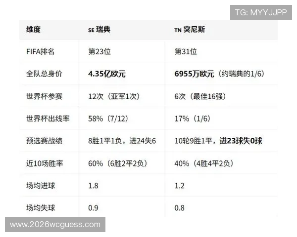 2026年世界杯瑞典与突尼斯比赛最终比分公布，赛况精彩瞬间回顾